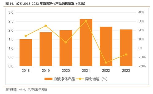 天益醫療 全球化布局的血液凈化先行者