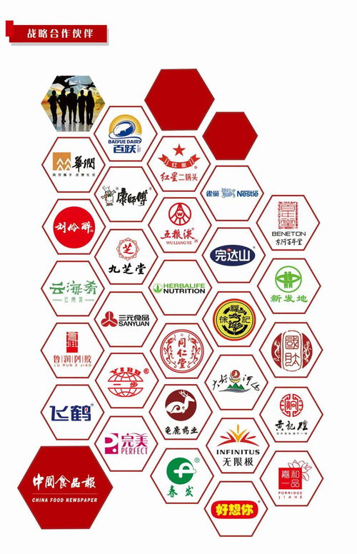 中國(guó)食品報(bào)資源項(xiàng)目推薦手冊(cè)