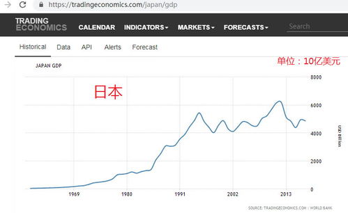 2025印度超越日本,農(nóng)田值錢 三四線房?jī)r(jià)將跌破800美元每平