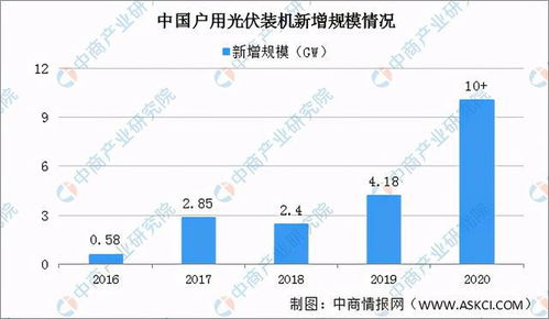 2021年中國(guó)光伏行業(yè)市場(chǎng)前景及投資研究報(bào)告