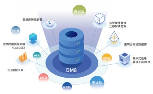 達(dá)夢數(shù)據(jù)庫管理系統(tǒng)