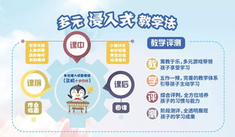 啟延學堂 以“314教學法”助力12大學習能力提效