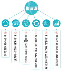 集邁么落地云南 上線物流服務(wù)，整合資源新篇章